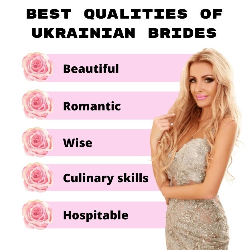 What are Ukrainian Brides?