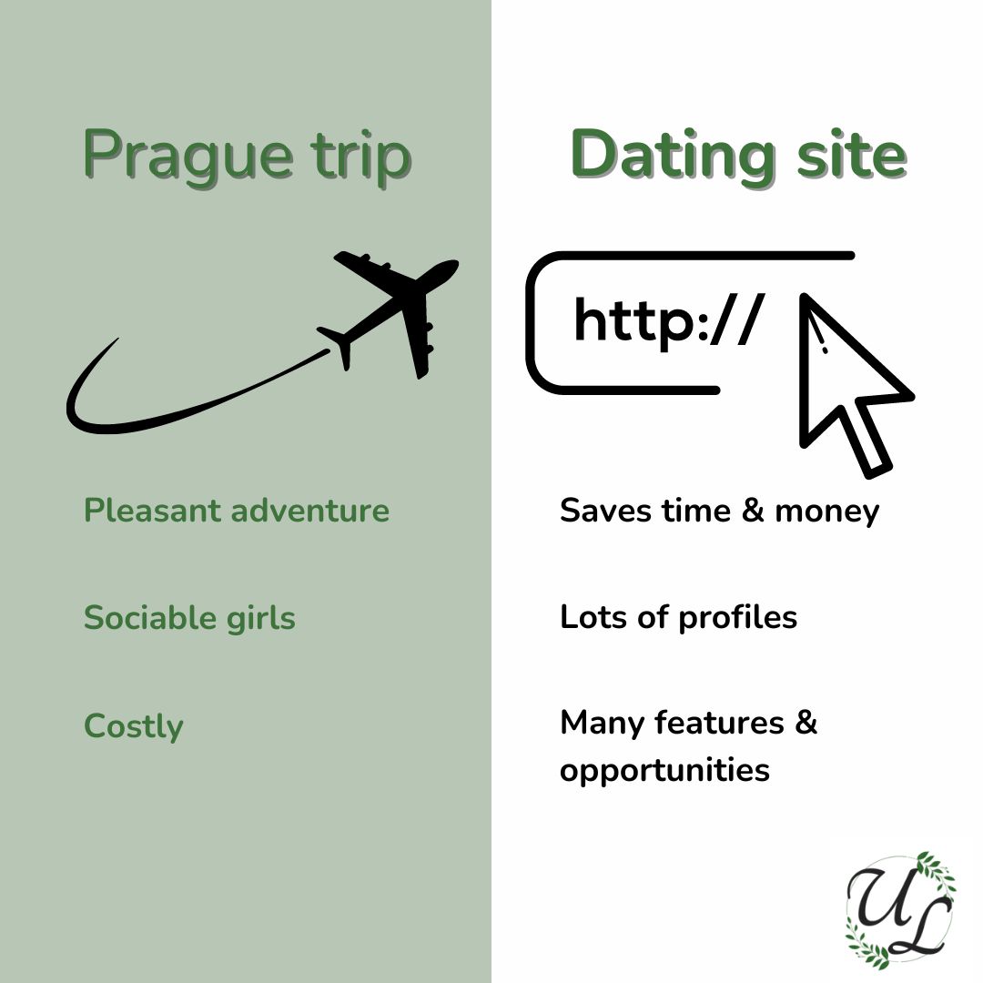 Czech Brides Dating