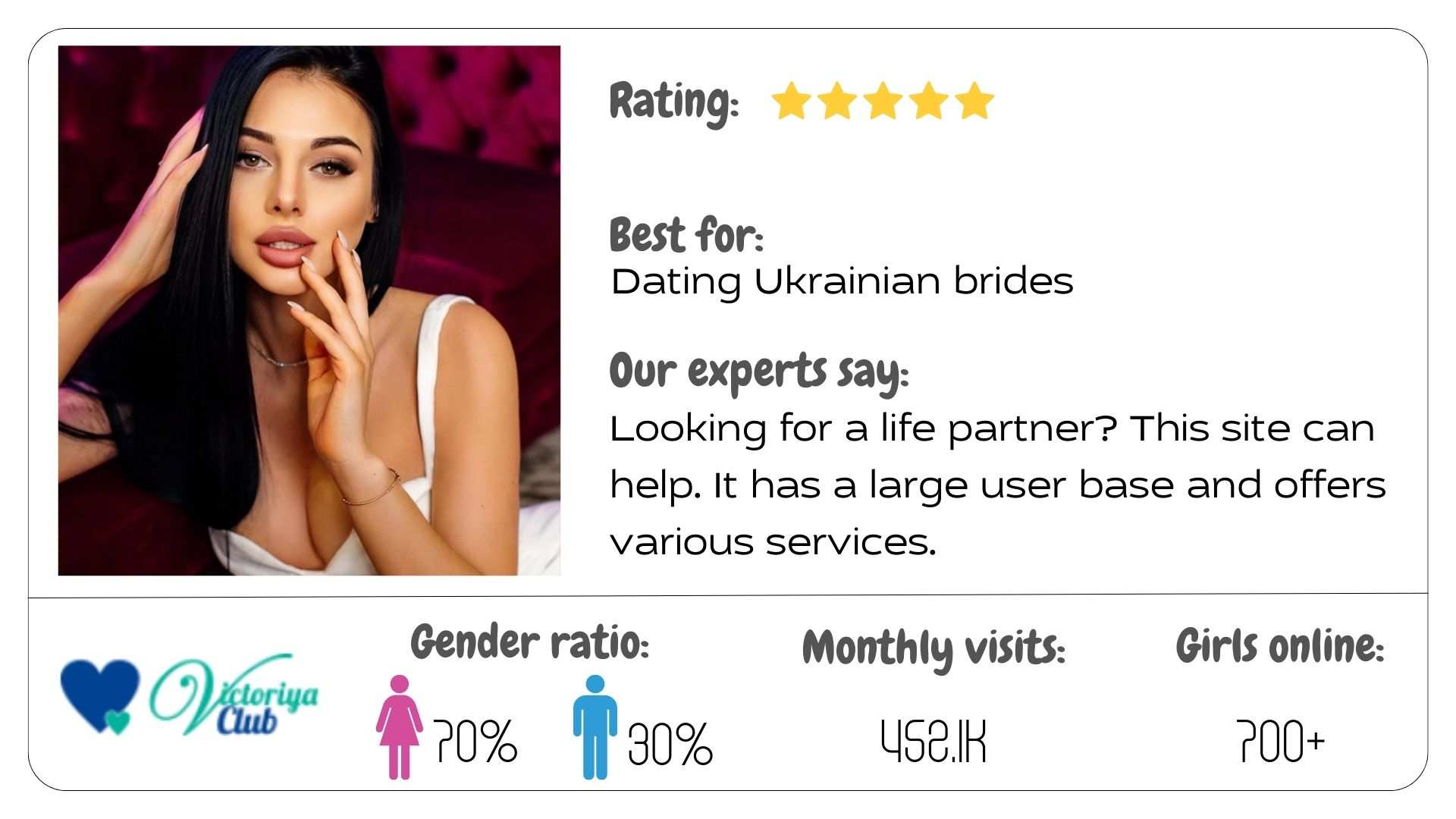 best ukraine dating app