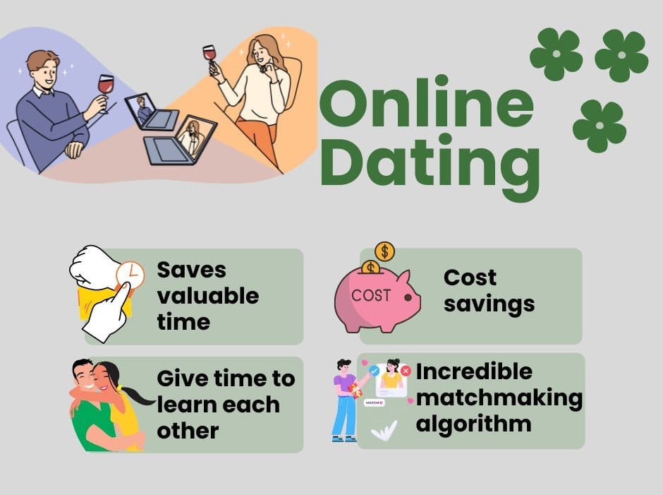 Online Dating